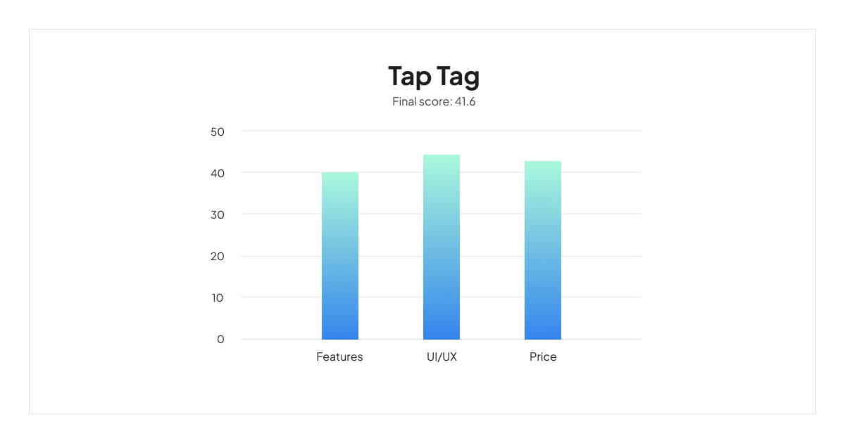 tap-tag-scoreboard