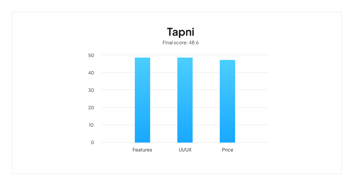 tapni-scoreboard