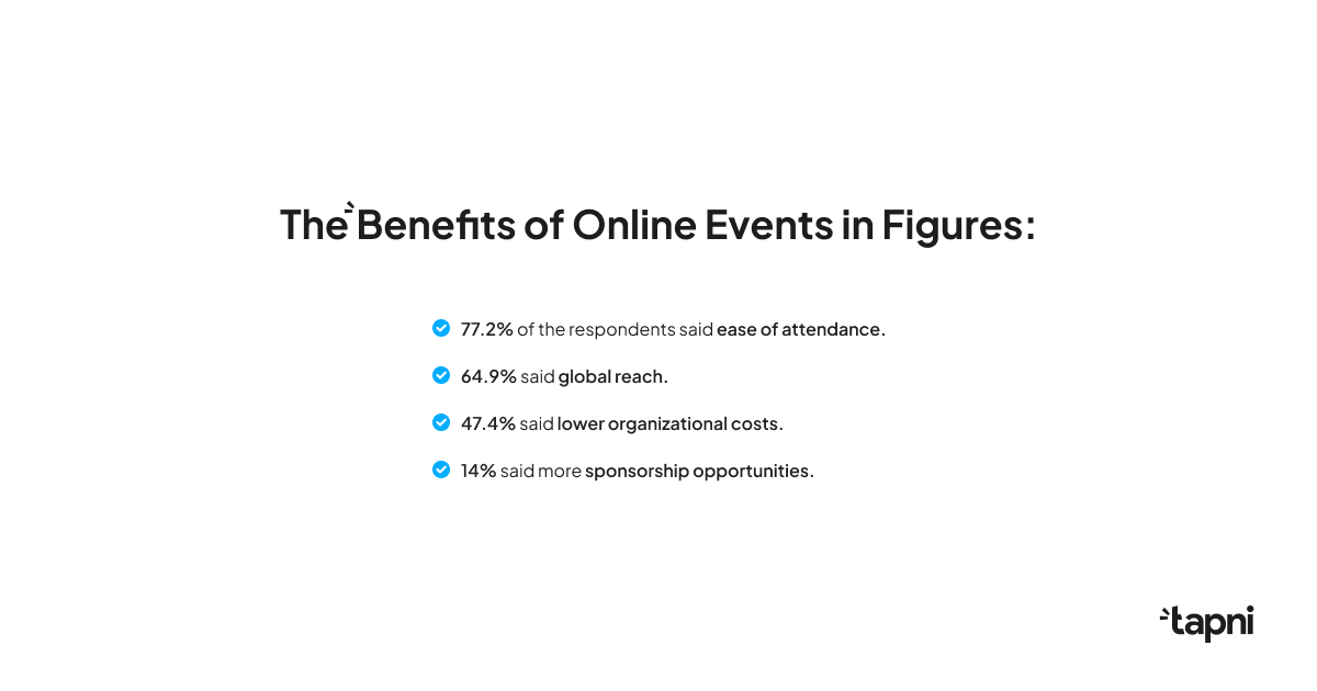 the-benefits-of-online-events-in-figures