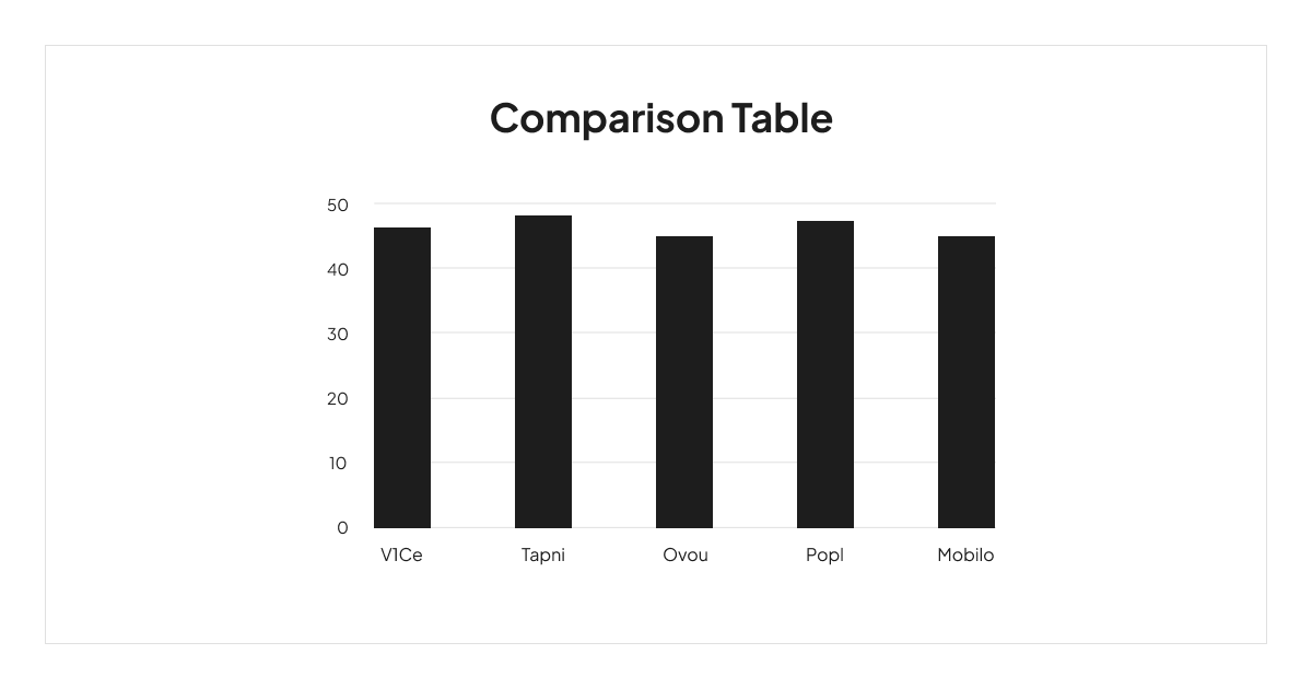 v1ce-alternatives-comparison-table