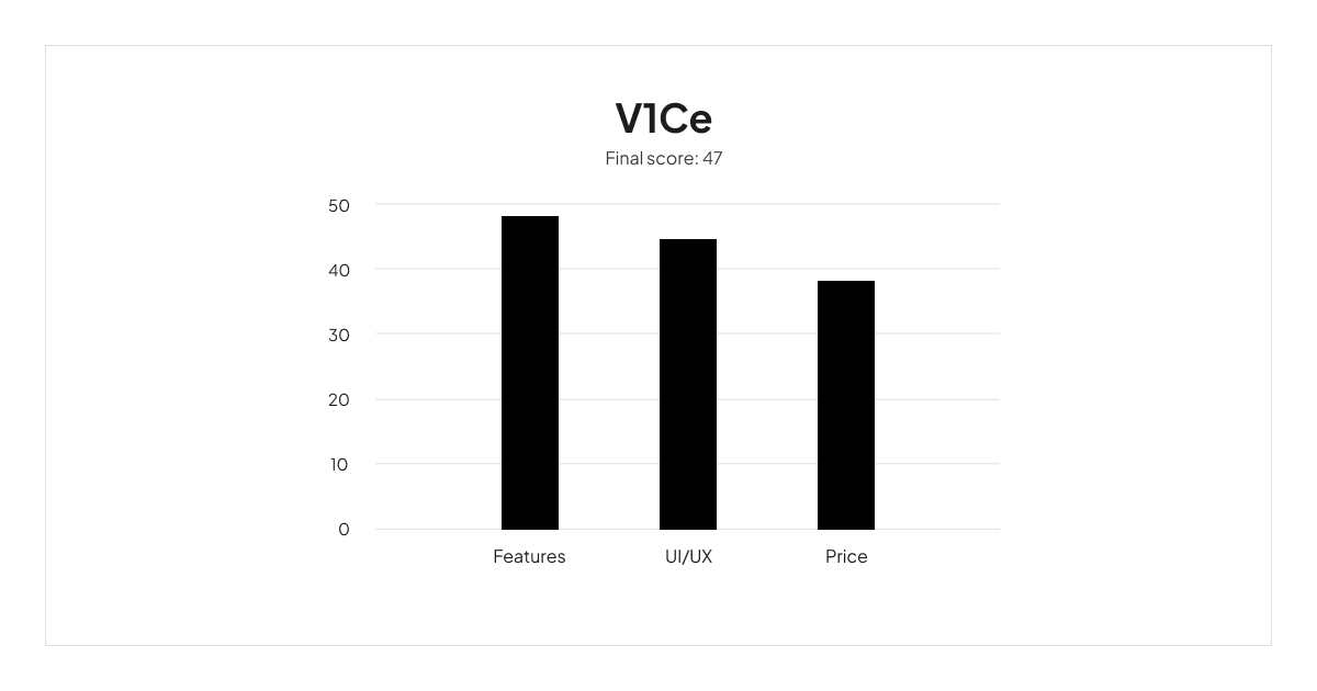 v1ce-scoreboard