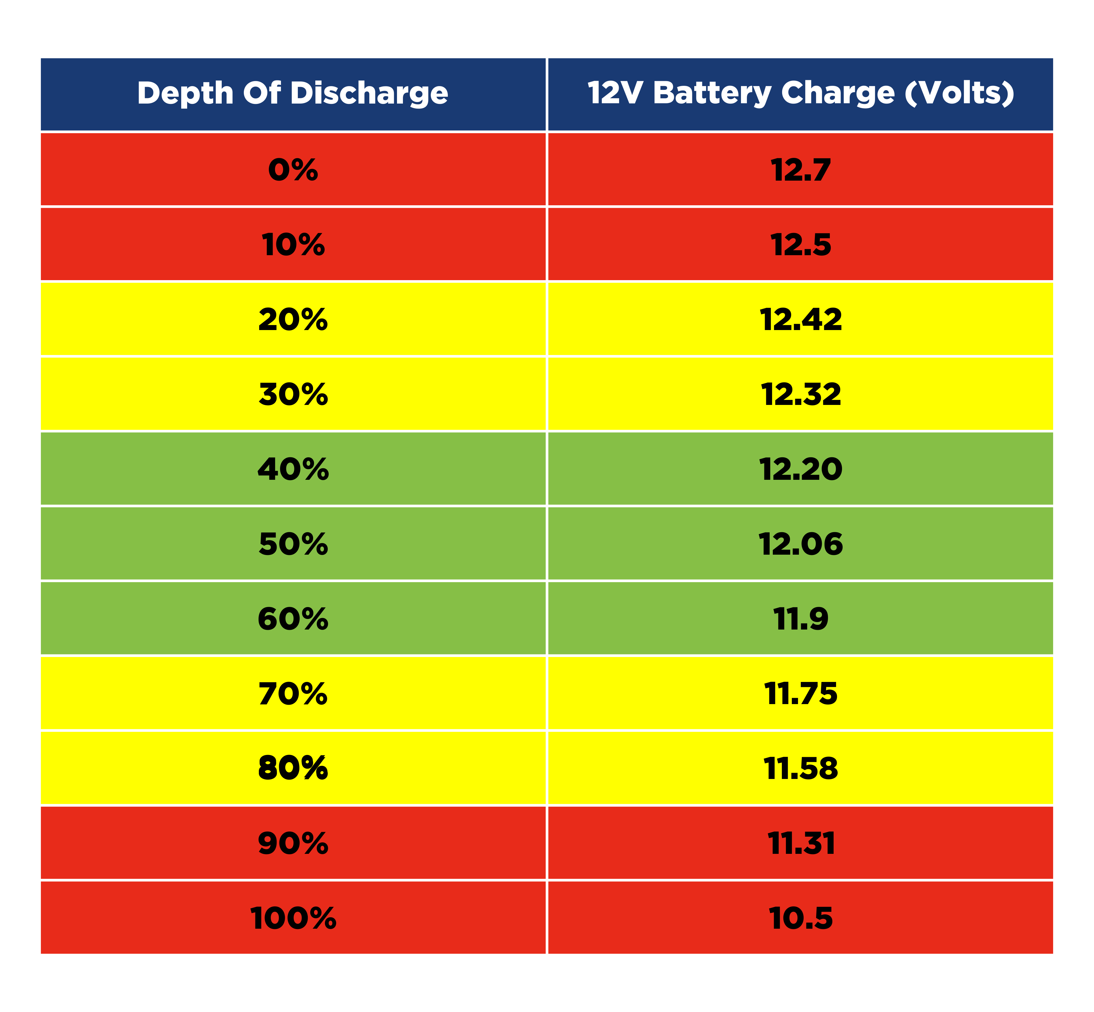 Zerfallen Gründen Einfach überfüllt agm deep cycle battery voltage ...