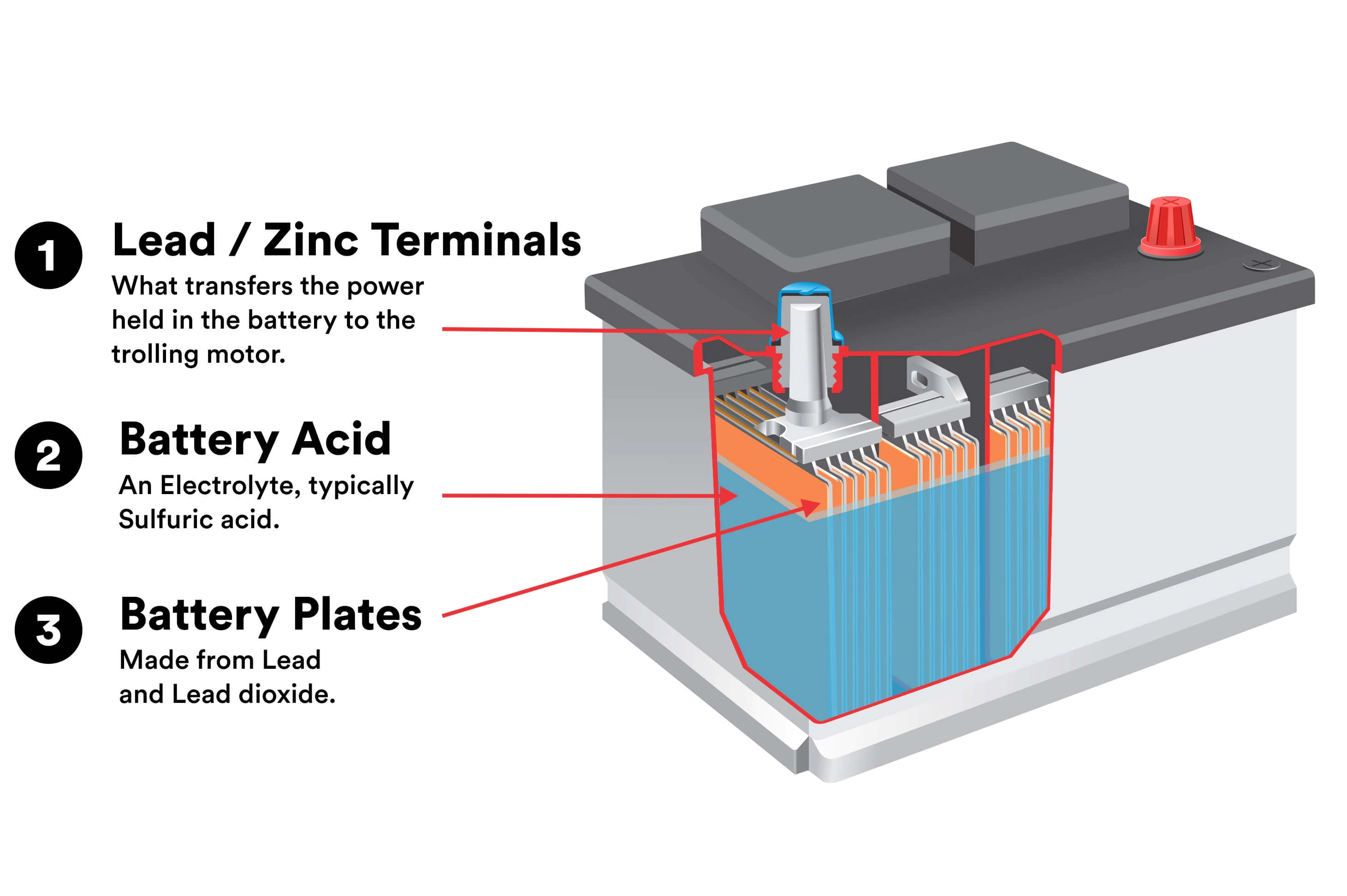 Lead batteries