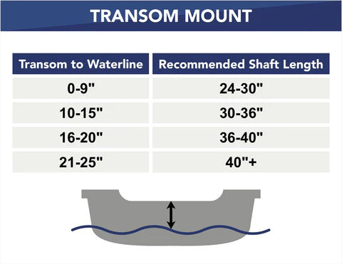 shaft-length-recommendation-for-trolling-motor-newport-vessels