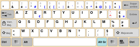 Keyboard Layouts by Country: Everything You Need to Know About Typing in Different Languages and Regions