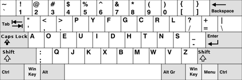 Keyboard Layouts by Country: Everything You Need to Know About Typing in Different Languages and Regions