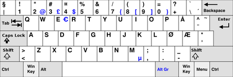 Keyboard Layouts by Country: Everything You Need to Know About Typing in Different Languages and Regions