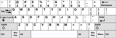 Keyboard Layouts by Country: Everything You Need to Know About Typing in Different Languages and Regions