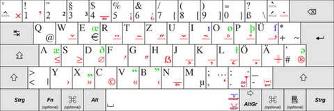 Keyboard Layouts by Country: Everything You Need to Know About Typing in Different Languages and Regions