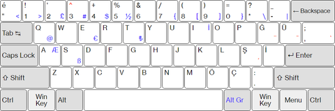 Keyboard Layouts by Country: Everything You Need to Know About Typing in Different Languages and Regions