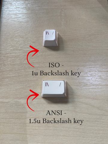 ISO VS ANSI