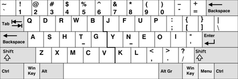 Keyboard Layouts by Country: Everything You Need to Know About Typing in Different Languages and Regions