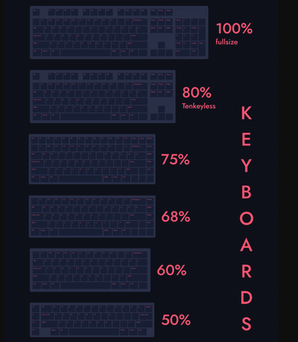 Learn your keycaps: A guide to keycap profile and material