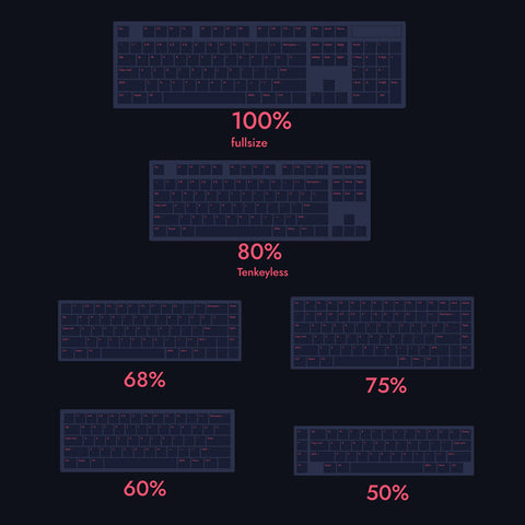 The Ultimate Guide to Keyboard Sizes and Layouts: Everything You Need to Know