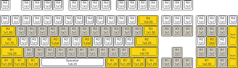 Standard layout key sizes