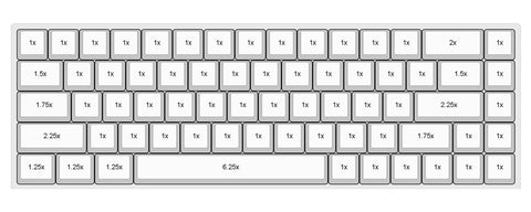 The Ultimate Guide to Keyboard Sizes and Layouts: Everything You Need to Know