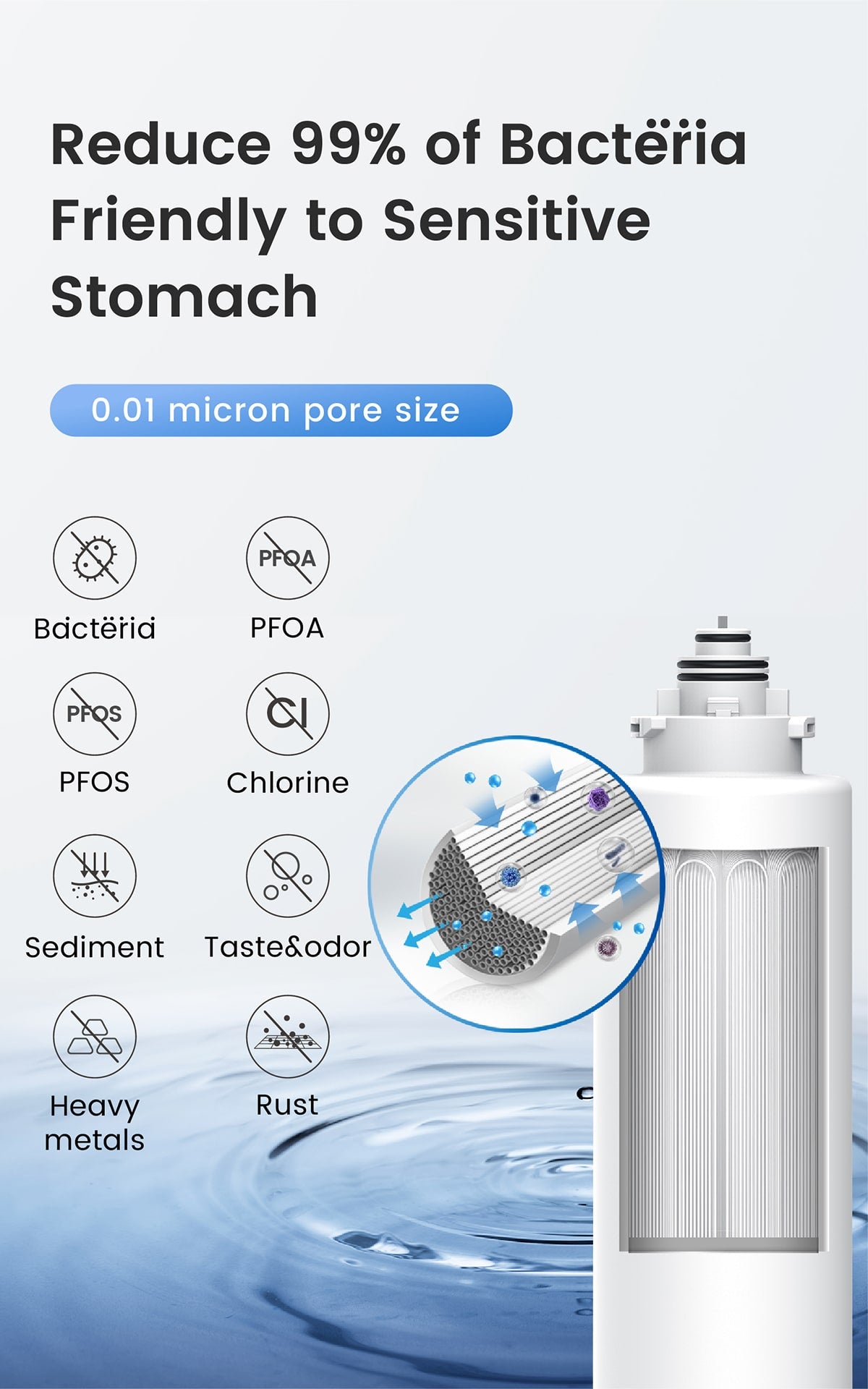 Waterdrop Filtro de esterilización de agua ultravioleta LED UV para cocina,  50 años de vida útil y sistema de filtro de agua Waterdrop TSB-CM para