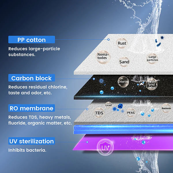 4-stage Deep Filtration