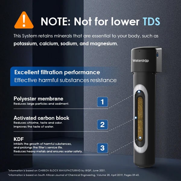 Composite filter technology