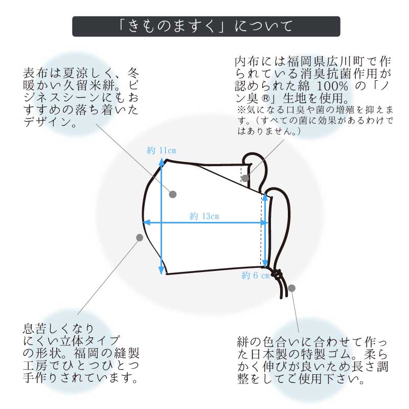 未開封★あらえる日本のマスク