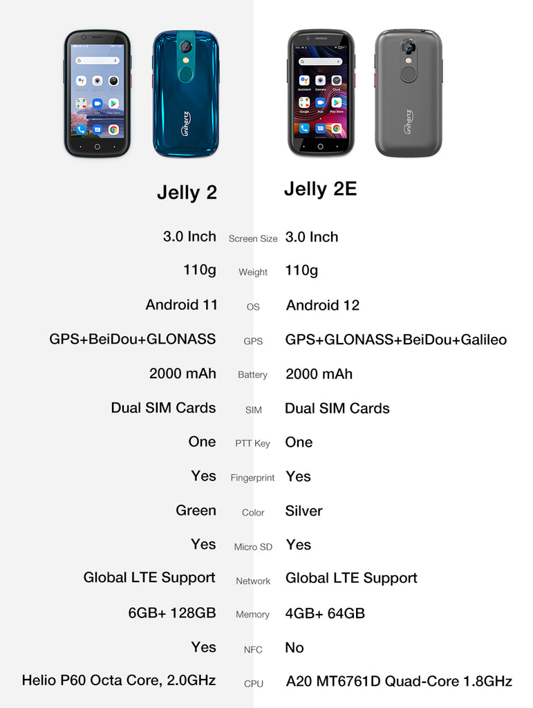 Jelly 2E - New Choice for a Mini Phone (Android 12)