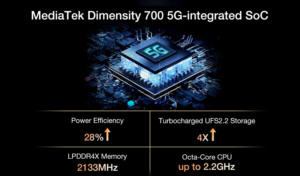 Unihertz TickTock-S Remarkable 5G Performance and Connectivity