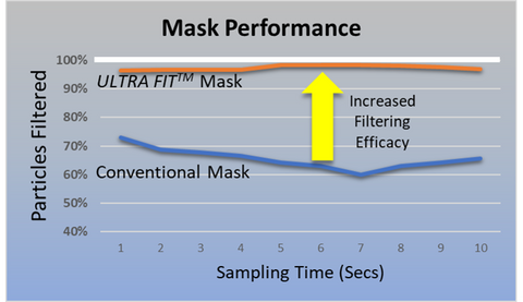 Experience Users Fit Test Results