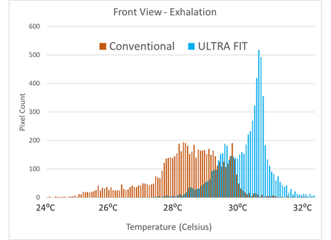 ULTRA FIT Thermography histogram