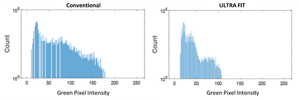 Laser Scatter Histograms