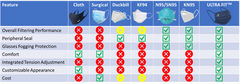 Mask Comparison Chart