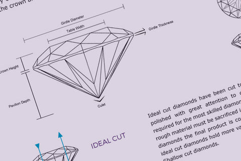 Diamond Cut Guide