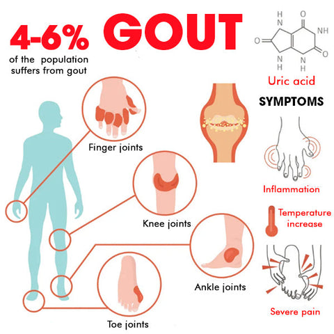 GoutGone™ Herbal Relieve Patch