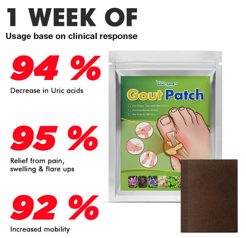 GoutGone™ Herbal Relieve Patch