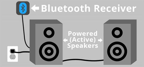 how bluetooth speakers work