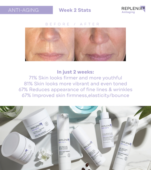 Before and after fine lines wrinkles skincare pictures. Anti wrinkle retinol cream by Replenix