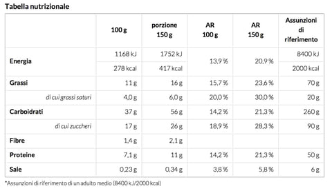 tabella nutrizionale panettone artigianale molfettone