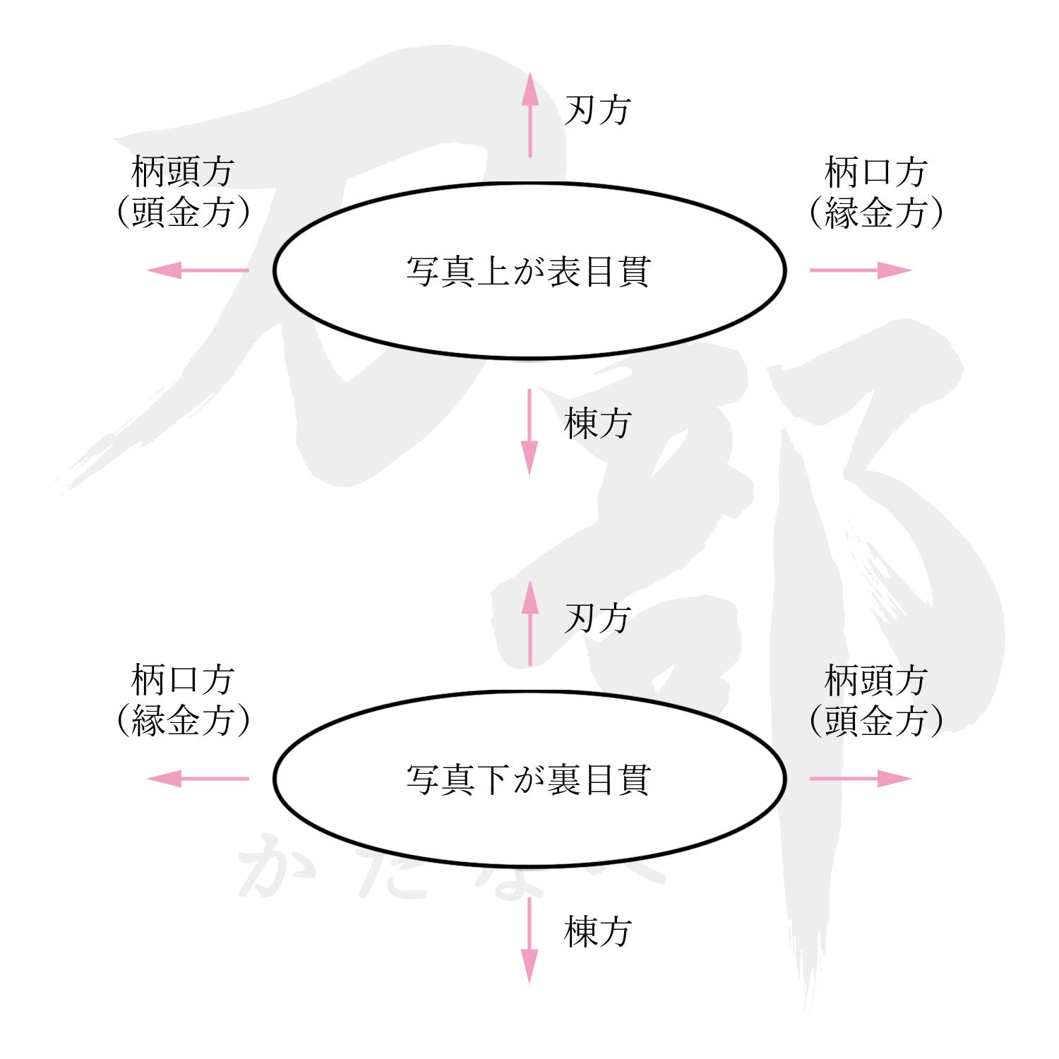 2021新商品 目貫 袖と薙刀図 銀製 www.ertarkimya.com.tr