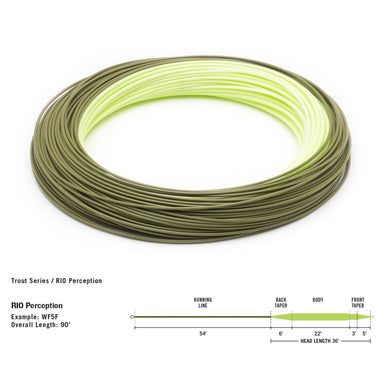 RIO PREMIER AQUALUX INTERMEDIATE FLY LINE — Rod And Tackle Limited