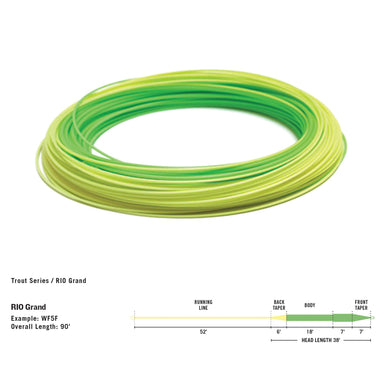 RIO ELITE TECHNICAL TROUT FLY LINE — Rod And Tackle Limited