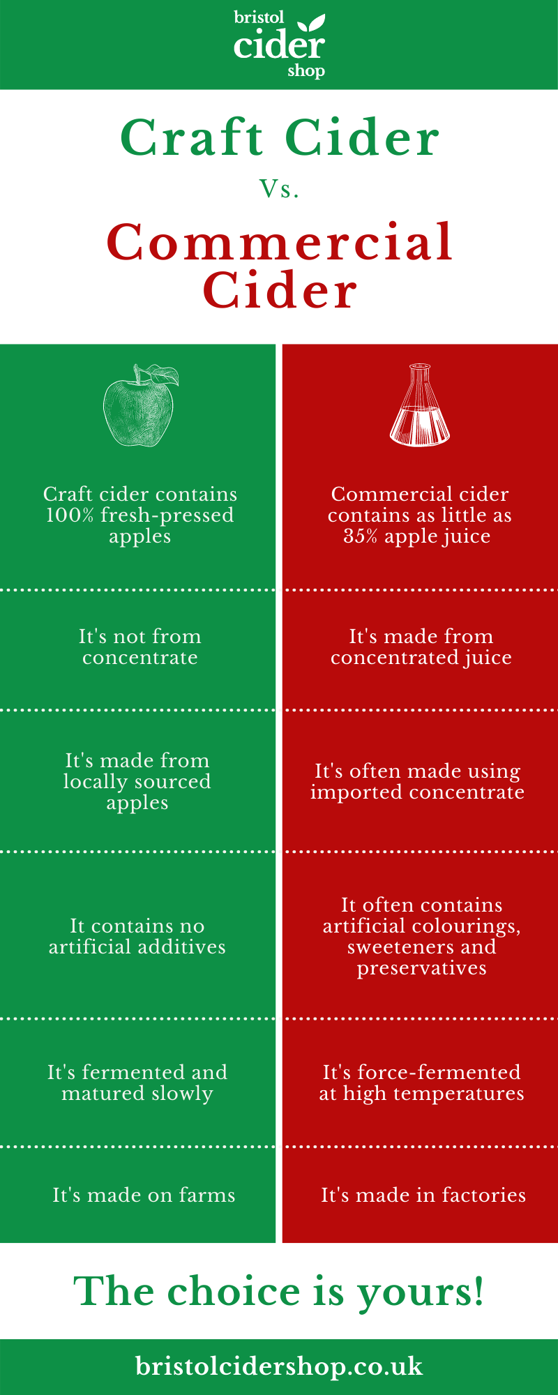 craft cider vs commercial cider infographic bristol cider shop