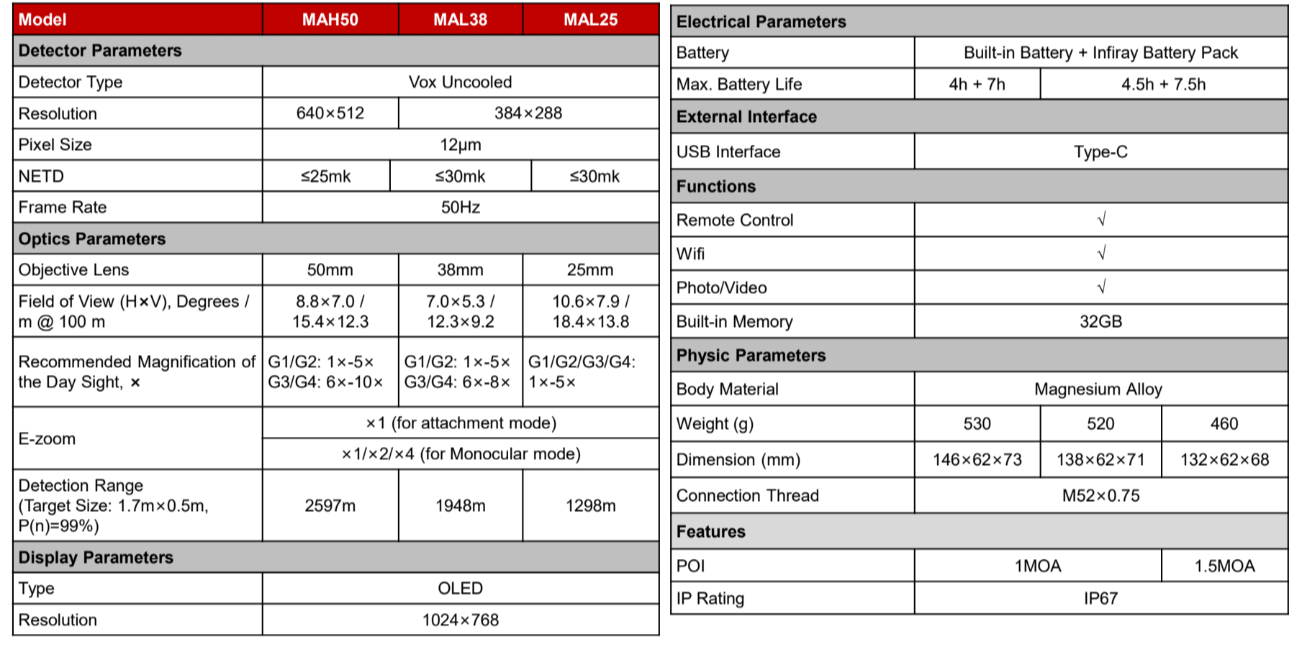 宅配便配送 サーマルイメージング アタッチメント MATEシリーズ MAH50 iRay 超精密 取り外し可能なボタン LRF拡張機能 光学イメージング  軽量 コンパクトサイズ