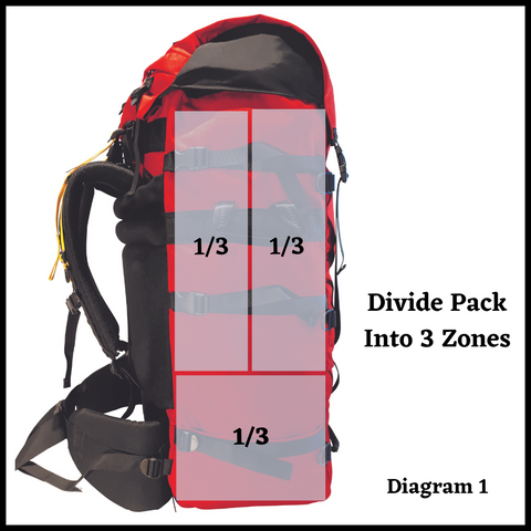 How to Pack a Portage Pack – Ostrom Outdoors
