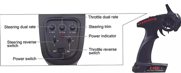 THRASHER REMOTE CONTROL MANUAL