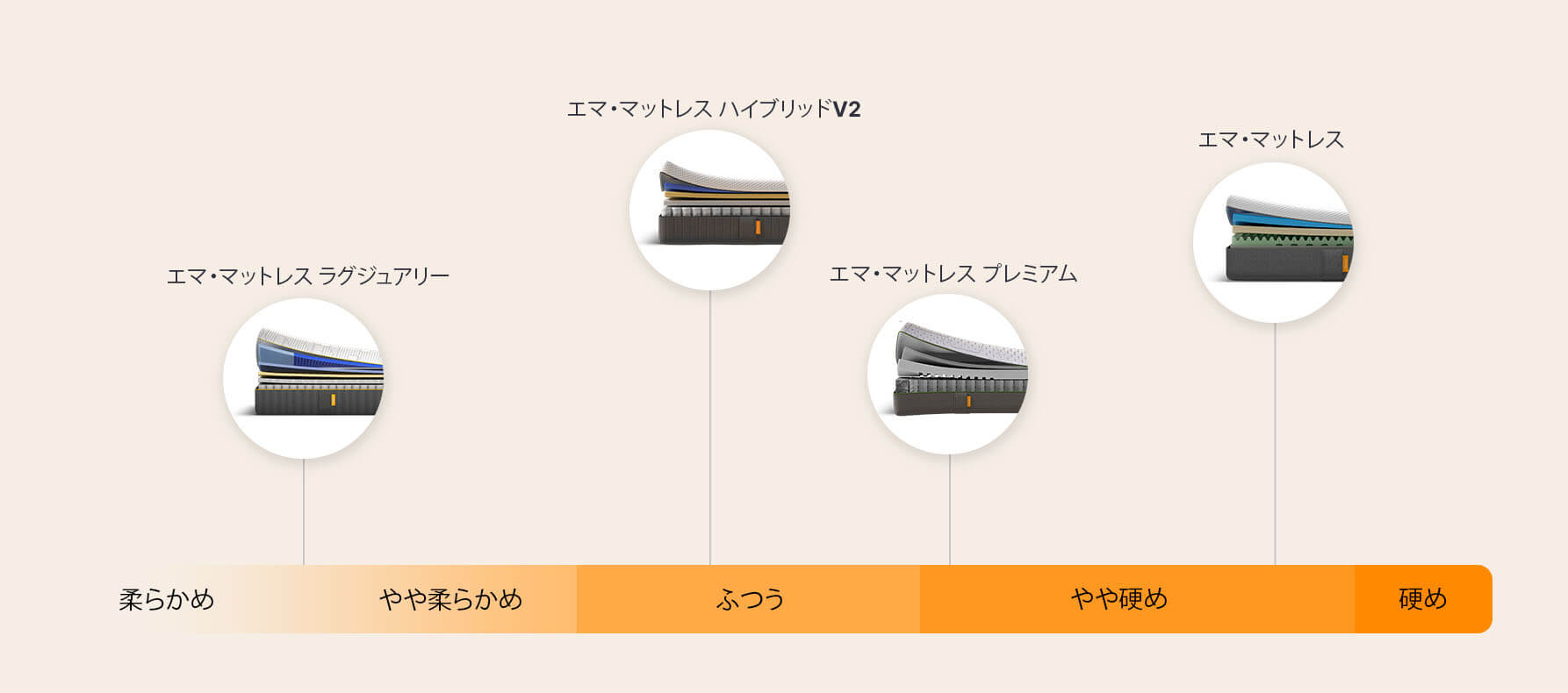 v3.2_Comparison desktop JP (1) (1).jpg__PID:92bc7bfb-01fe-4219-b584-61e37b7cf90e