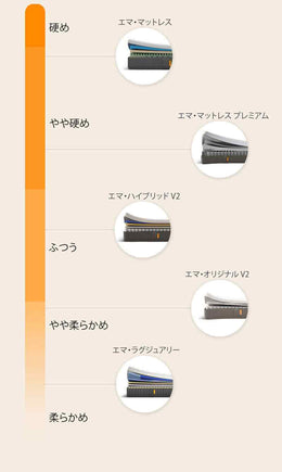 v4 Mattress Firmness Comparison Mobile JP  (1) (1).jpg__PID:dbc1cc27-5466-4a53-85ec-008f2bc8378b