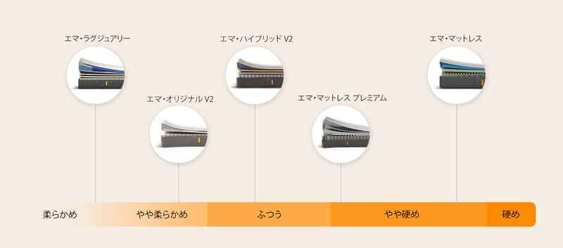 v4 Mattress Firmness Comparison desktop JP (1) (1).jpg__PID:c1cc2754-66da-4345-ac00-8f2bc8378bde