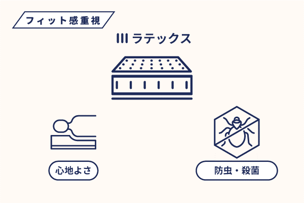 フィット感重視ならラテックス