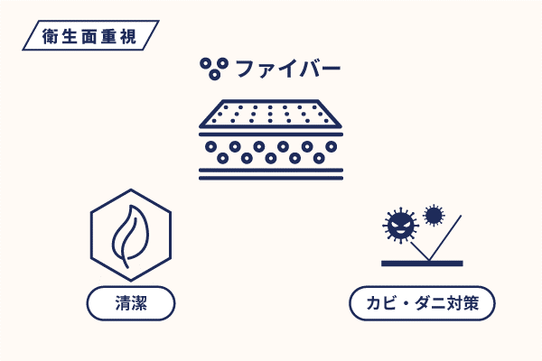 衛生面重視ならファイバー（樹脂）