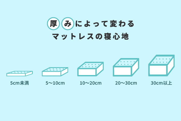 正しいマットレスの選び方