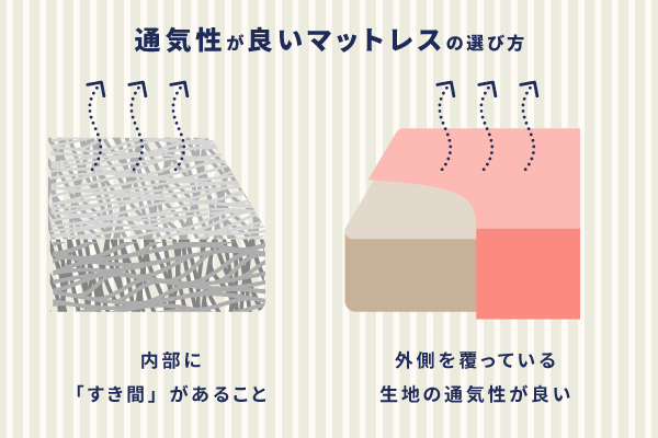 通気性が良いマットレスの選び方